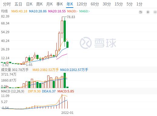 聊聊顺鑫农业这颗大雷