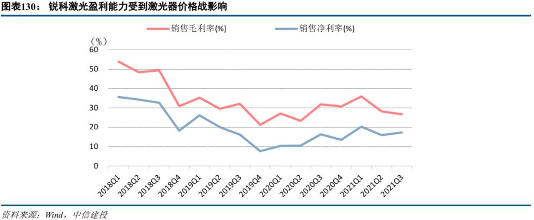 中信建投市场处于多空交织阶段,中信建投2022年投资策略