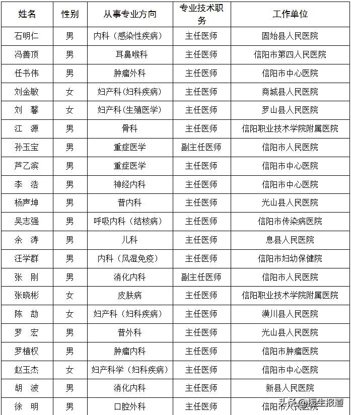 第一届信阳名医息县,信阳名医公示中医