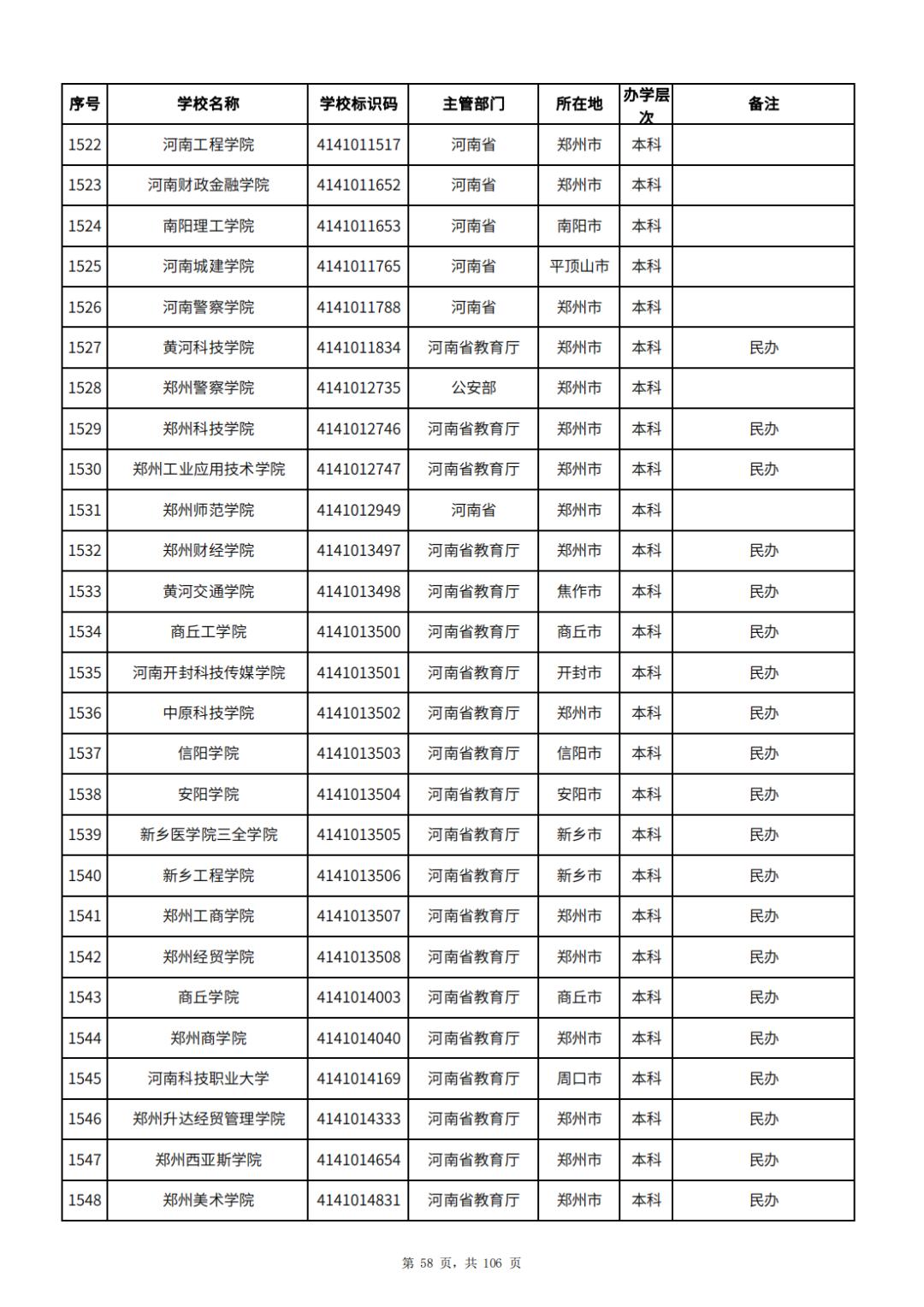 2021公办专科学校排名及招生代码,2023年全国公办专科学校排名名单
