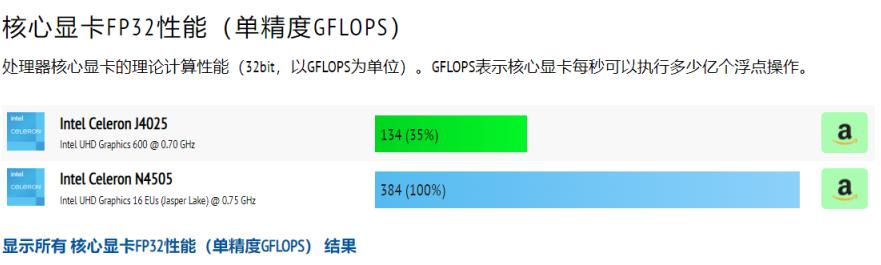 威联通ts451d和群晖220+对比,威联通和群晖nas使用感受