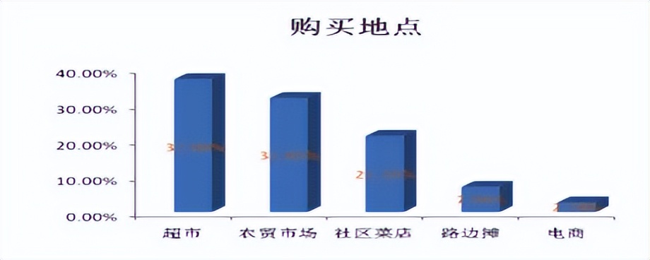 蔬之鲜行业前景,青鲜生是什么