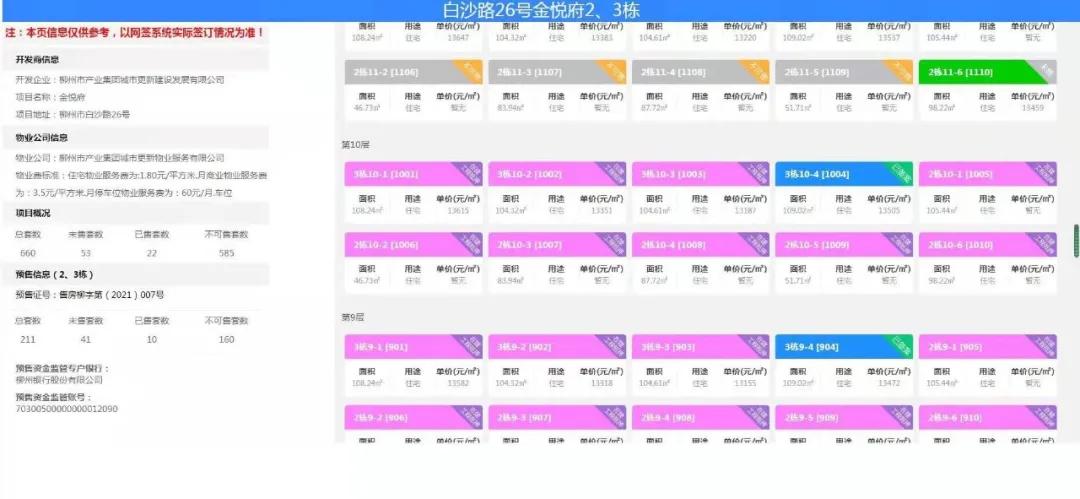 万元地段竟有8字头“黑马”，网友直呼太疯狂