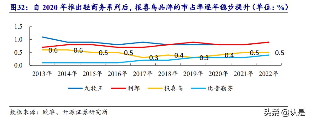 大国品牌报喜鸟高端男装高品位,报喜鸟男装如何