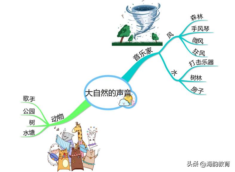 小学语文三年级人教版课文讲解,三年级语文上册部编版课文笔记