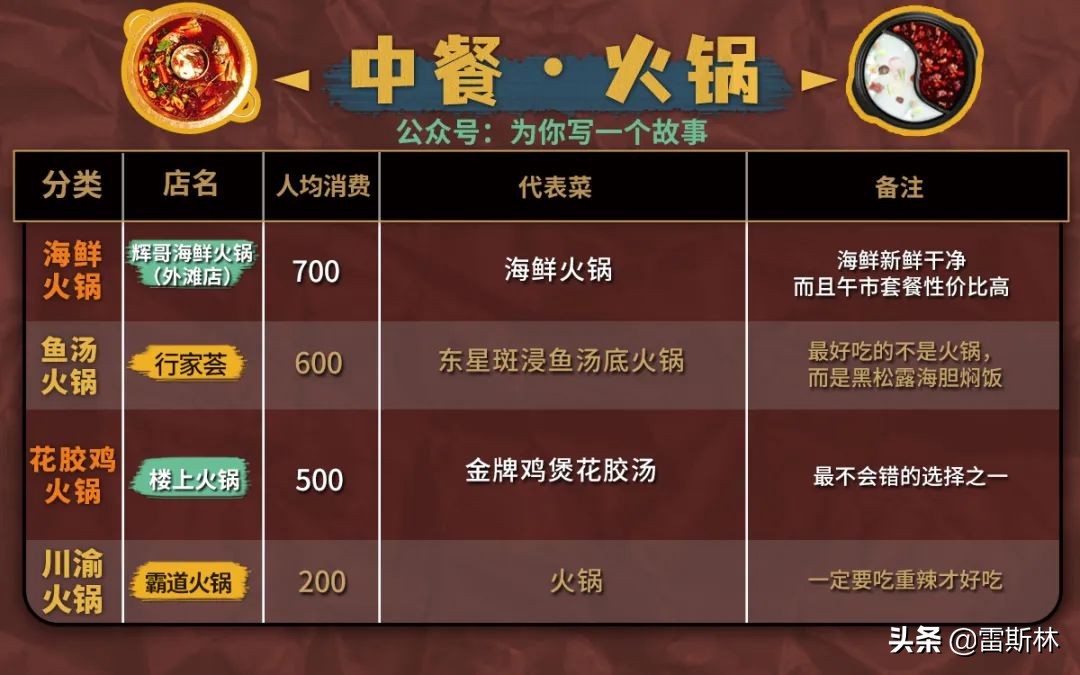 上海高端日餐推荐,上海不用预约的好吃的地方