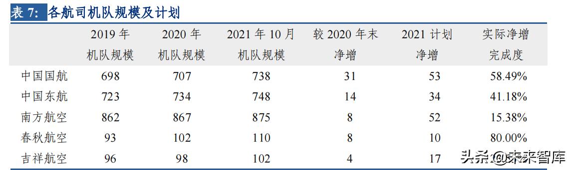 交通运输行业发展方向论文,交通运输行业营销策略