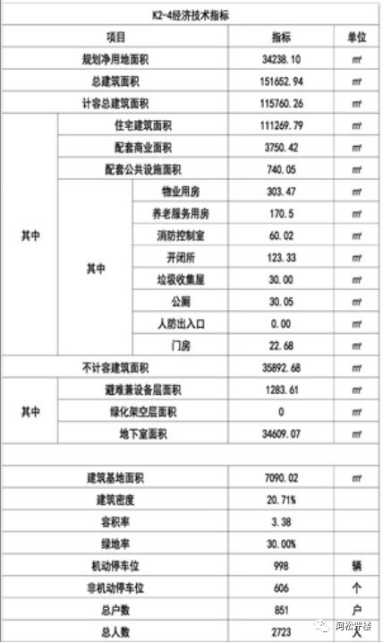 后湖历年房价走势,后湖楼市潜力二手房