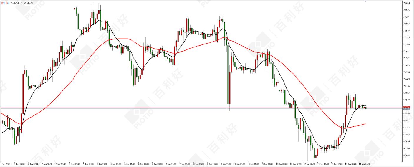 百利好黄金期货,11.9午评黄金原油
