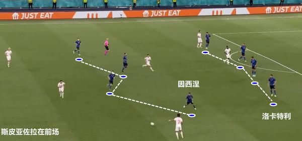 2023足球球队流行战术,足球战术阵型和分析