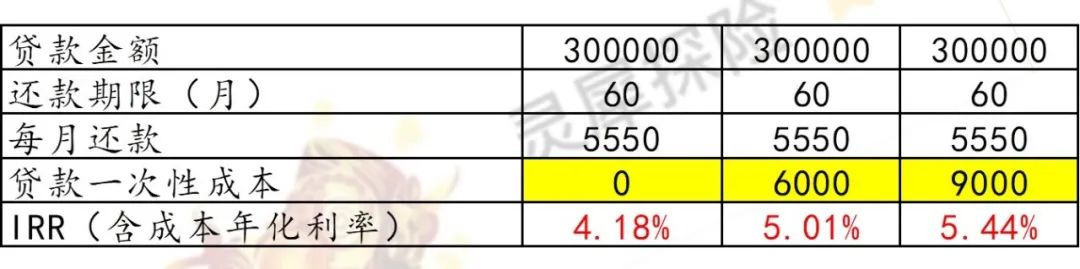 购房贷款利率选择固定还是lpr好,已贷房贷利率是否要改成lpr利率