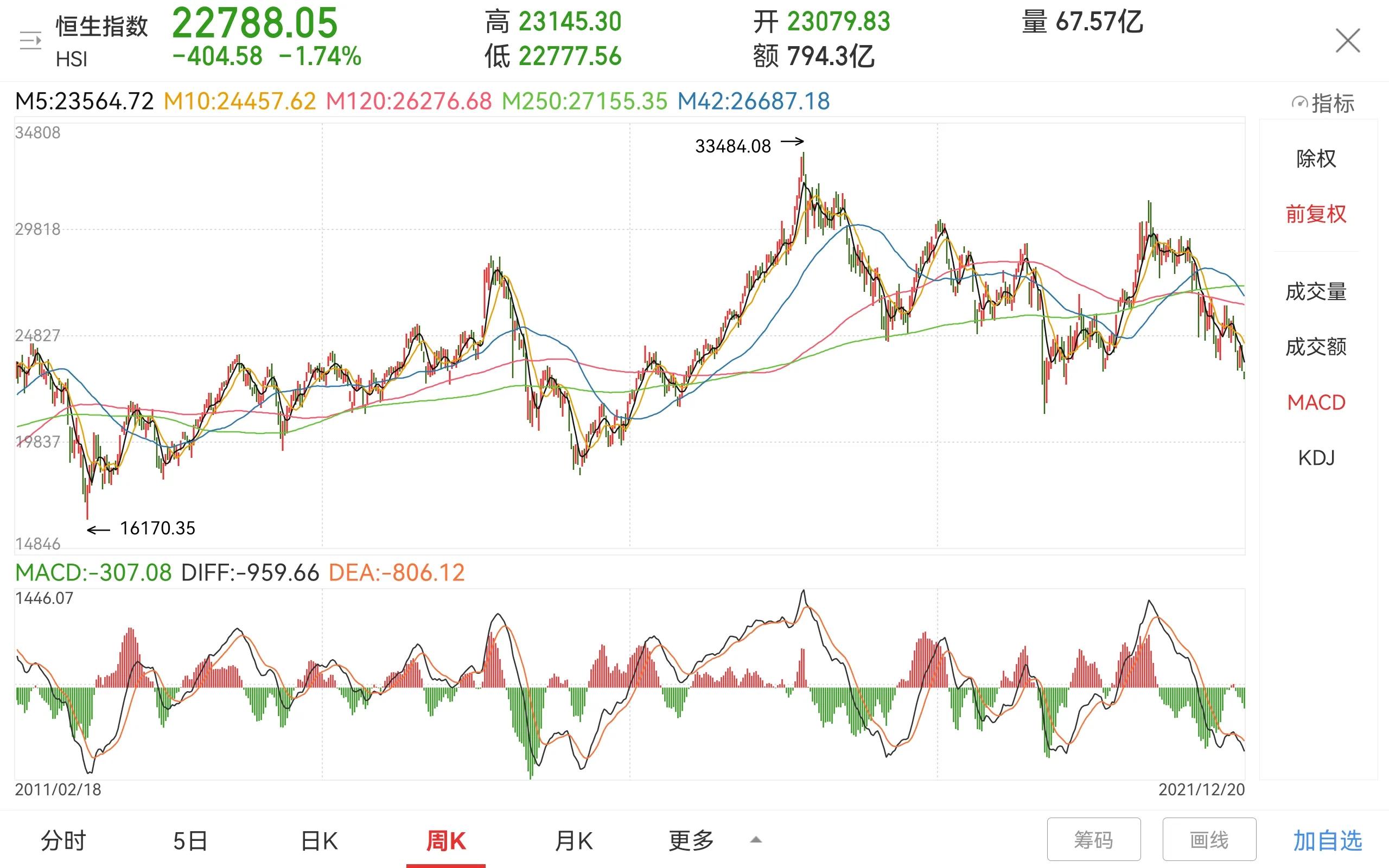 如果再给你一次机会你后悔吗,抄底机会终于来了吗