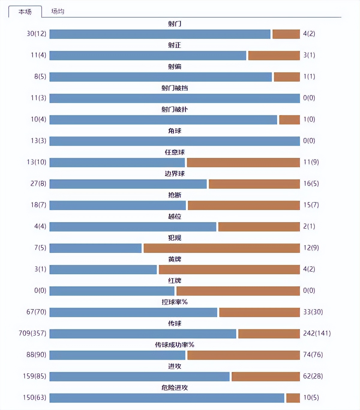 还记得经典的欧冠决赛吗,还记得欧冠伊斯坦布尔之夜吗