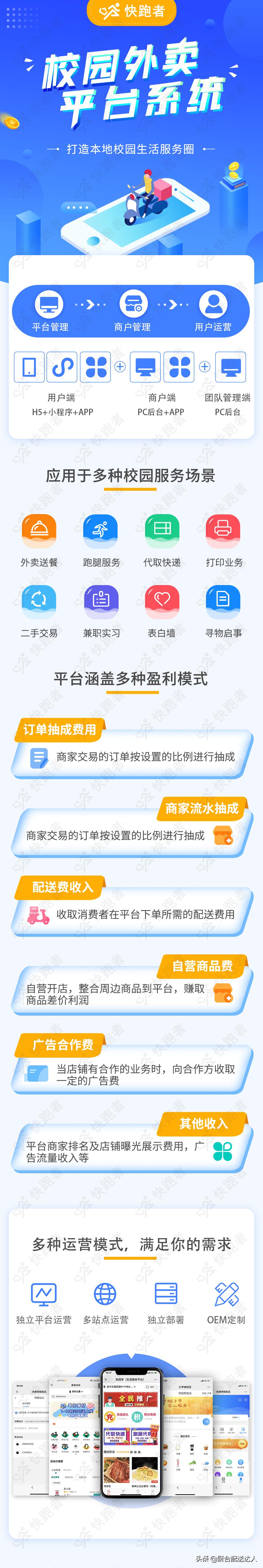 大学校园有哪些创业商机,学校外卖创业思路和方法