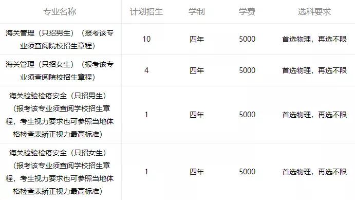上海海关学院复试,上海海关学院新政策