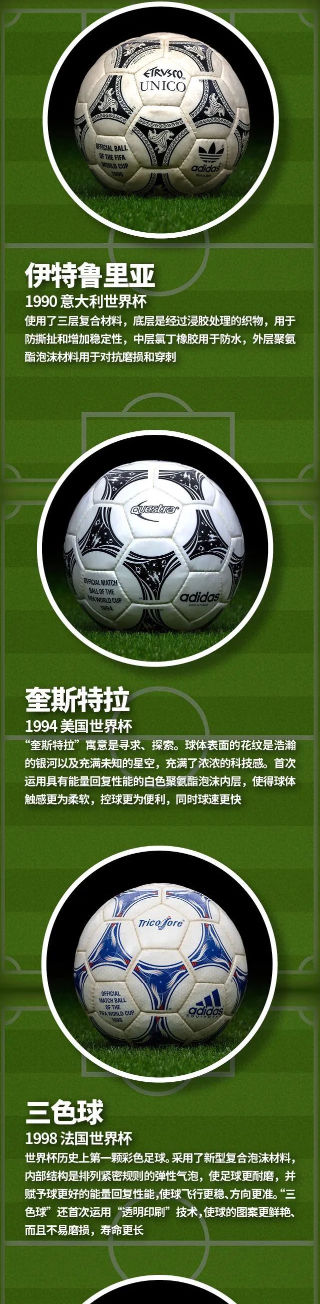 一张图看懂足球,一张图看懂世界杯分组