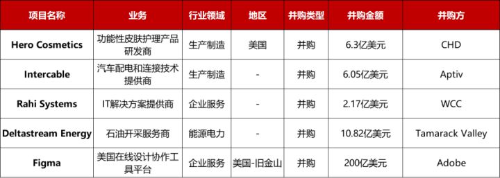 设计师线上协作平台figma,figma融资历史