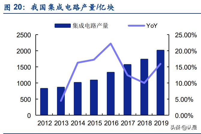工业气体行业之硅烷科技研究报告：电子级硅烷气+氢气双轮驱动