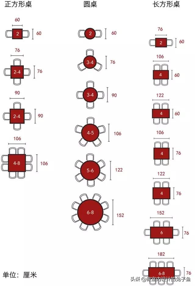 餐桌形状如何选择,餐桌需要多大尺寸摆放