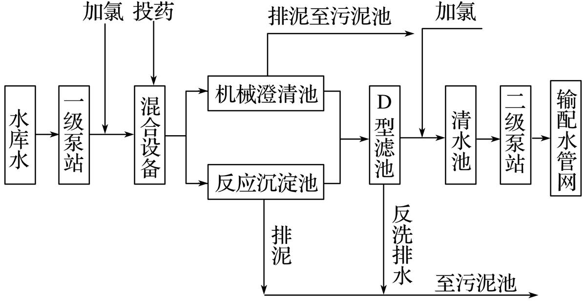 化学无机化工流程题考点,化学化工流程解题技巧选修一