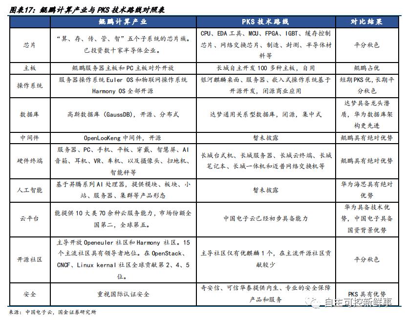 国产六大cpu,国产六大cpu上市公司排名