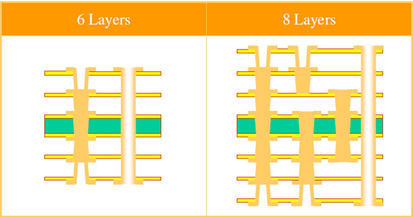 pcb电路板基础知识试题,pcb电路板基础知识入门