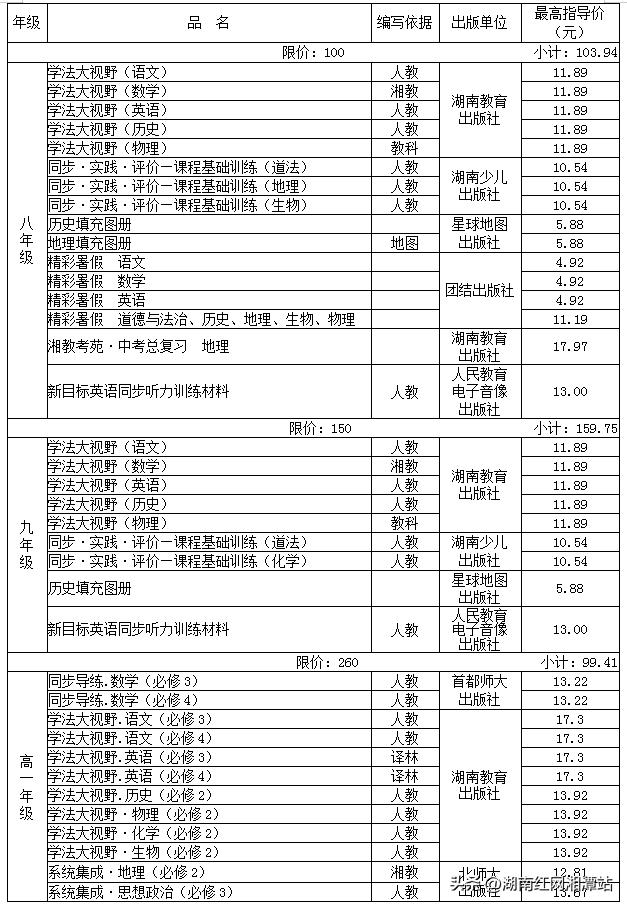 湘潭县公办幼儿园学费,湘潭市区公办幼儿园多少钱一学期
