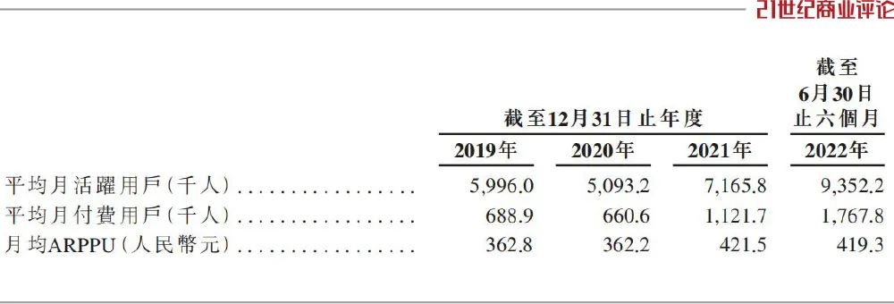 江西老板做游戏,半年进账45亿