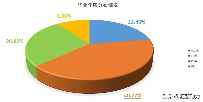 重庆汇智动力培训靠谱吗,汇智动力培训机构真实反馈
