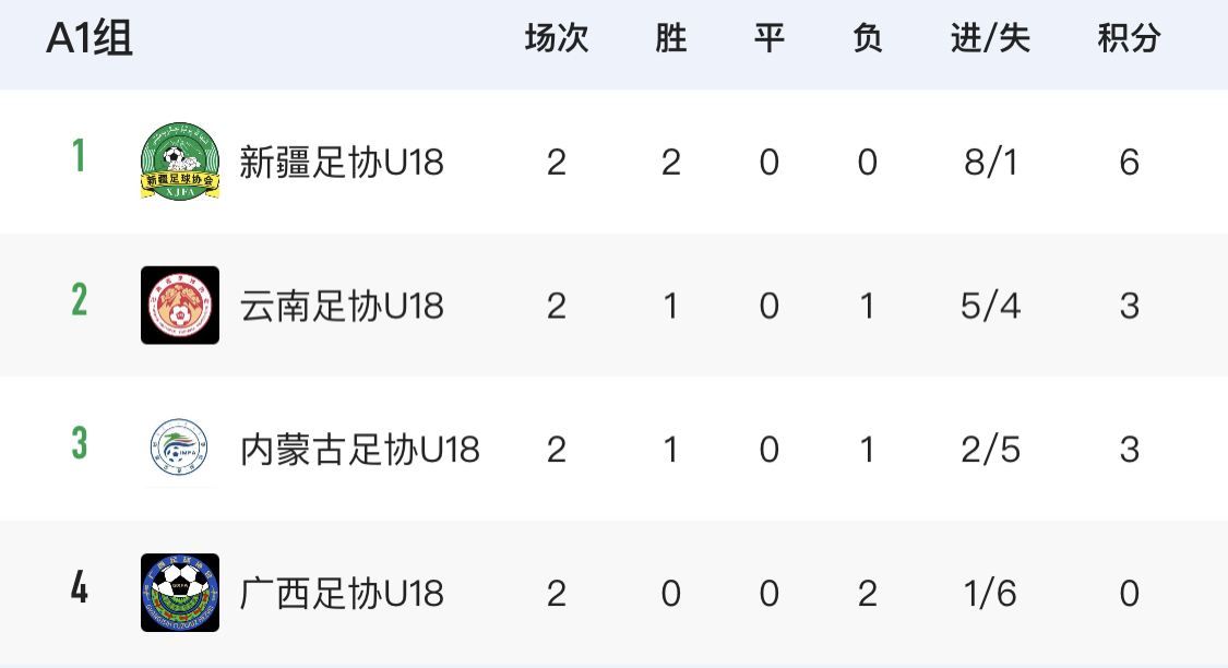中国足协杯u19足球联赛赛程,中国足协u14联赛
