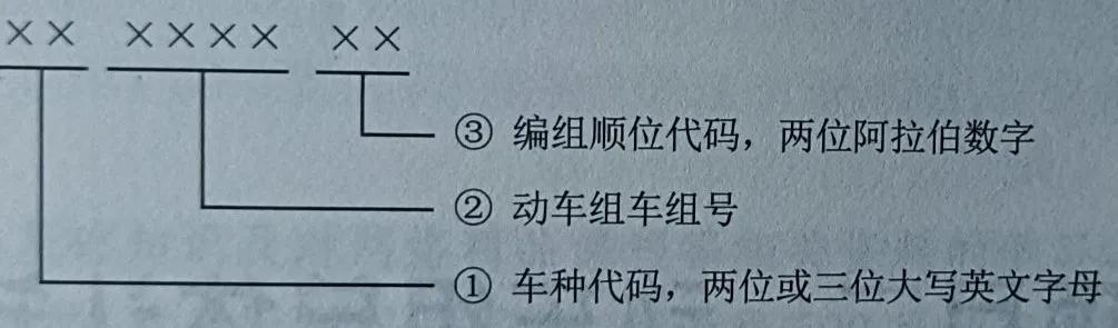 crh动车组各型号年限总结,我国设计生产的crh动车组命名为