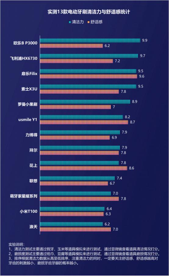 使用电动牙刷的好处与坏处,长期使用电动牙刷的危害弊端