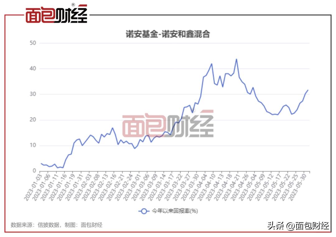 权益基金公司排名,权益类基金未来前景