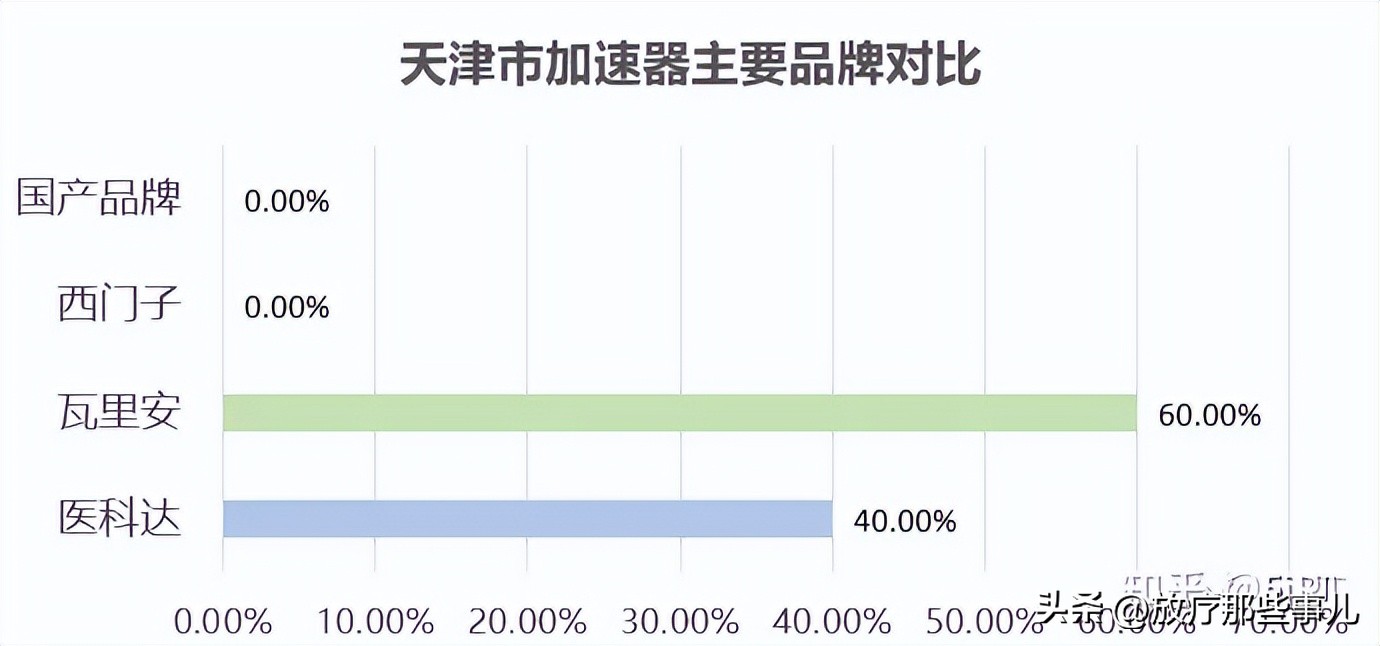 医用电子直线加速器效果,医用电子直线加速器是什么