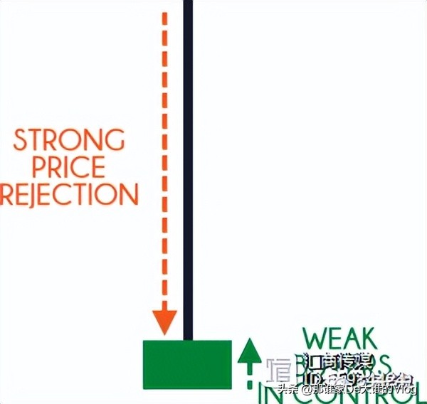 外汇蜡烛图形态大全,零基础股票蜡烛图入门讲解