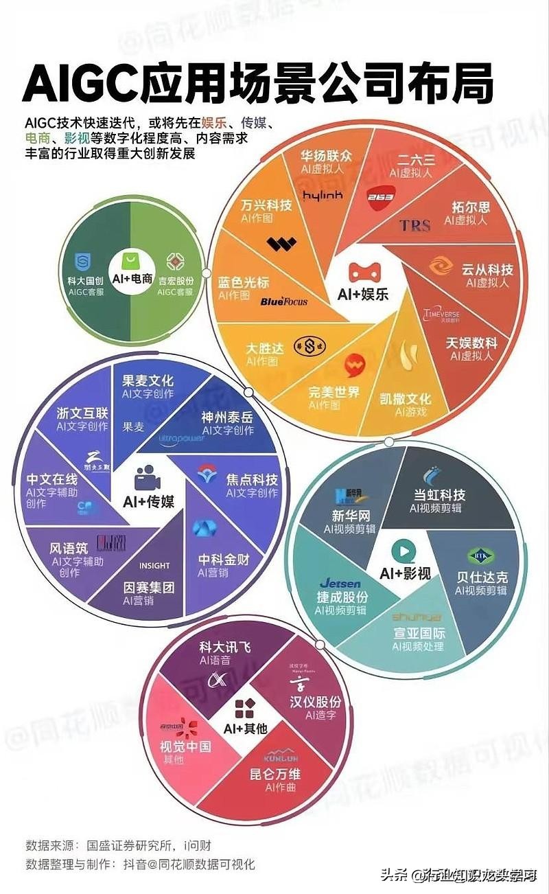 人工智能教育ai课程股票,ai人工智能教育股票