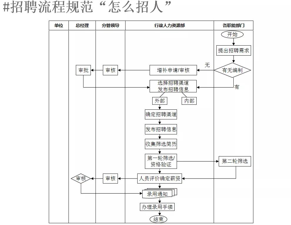 岗位说明书怎么写,工作岗位说明书怎么写