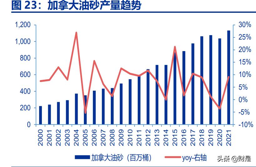中国海油一季报预测,中国海油的科研成果