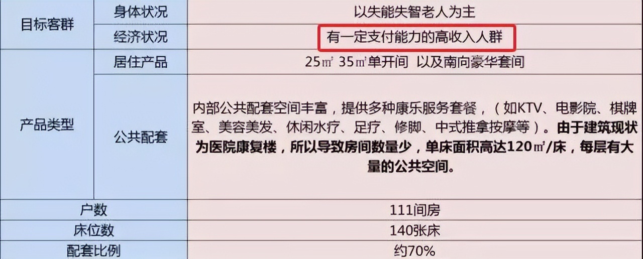 三亚养老公寓真实生活,三亚老年公寓实拍