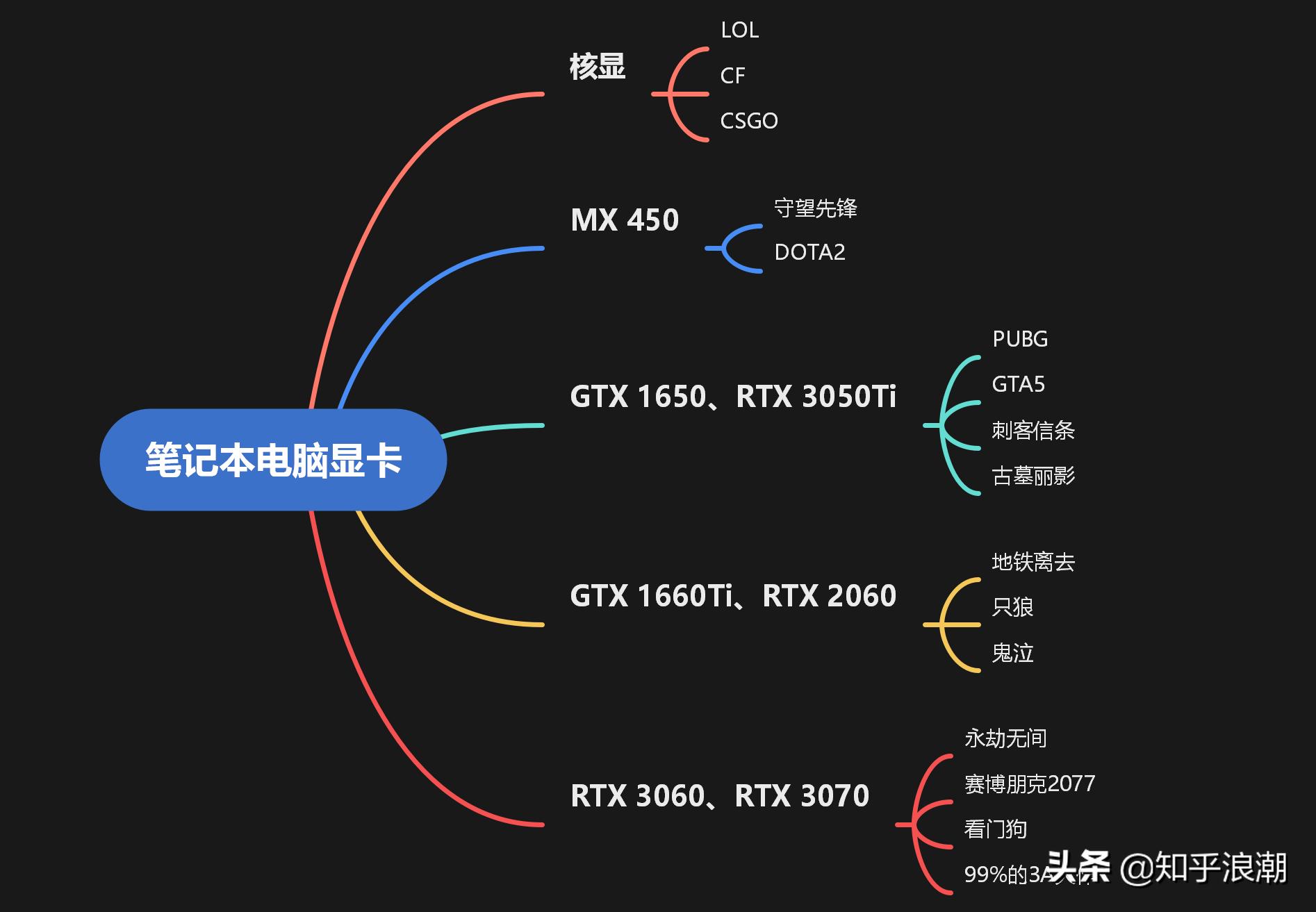 英伟达rtx3050显卡什么时候开售,nvidiageforcertx3050