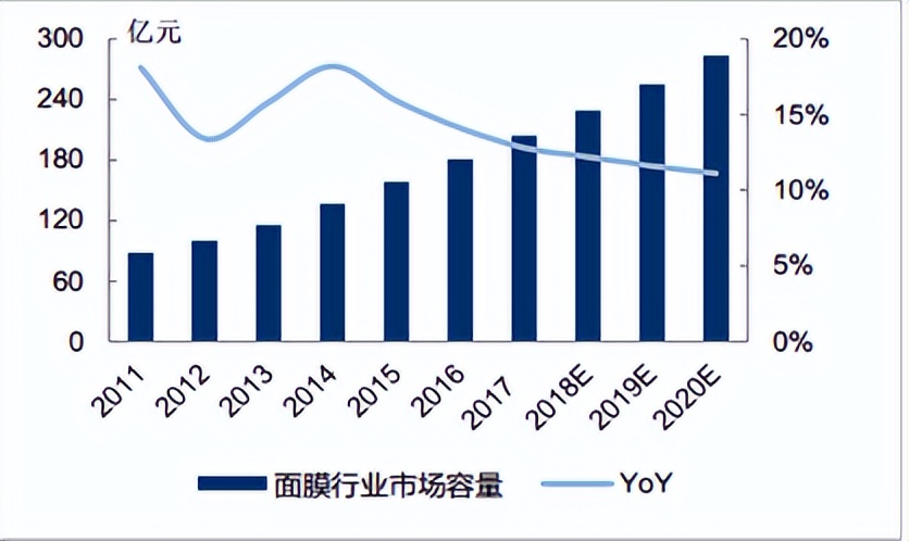 美容院专用脸部粉膜,美容行业揭秘系列大全