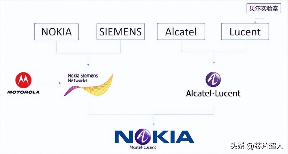 诺基亚现在靠什么赚钱,诺基亚哪一年走下的神坛
