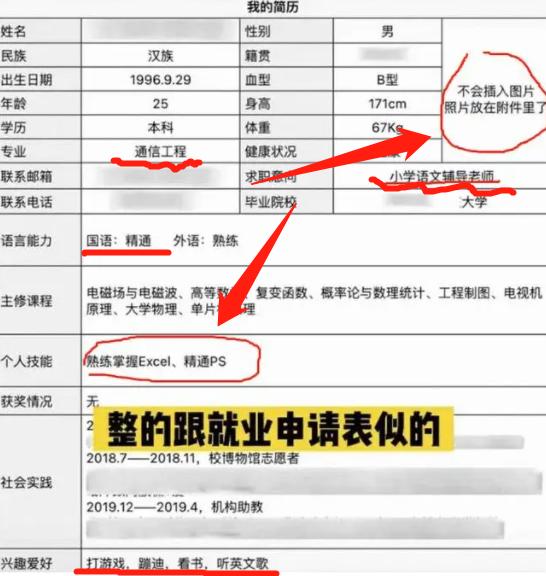 hr眼中的大学生简历无非三种,hr看应届生简历主要看哪些