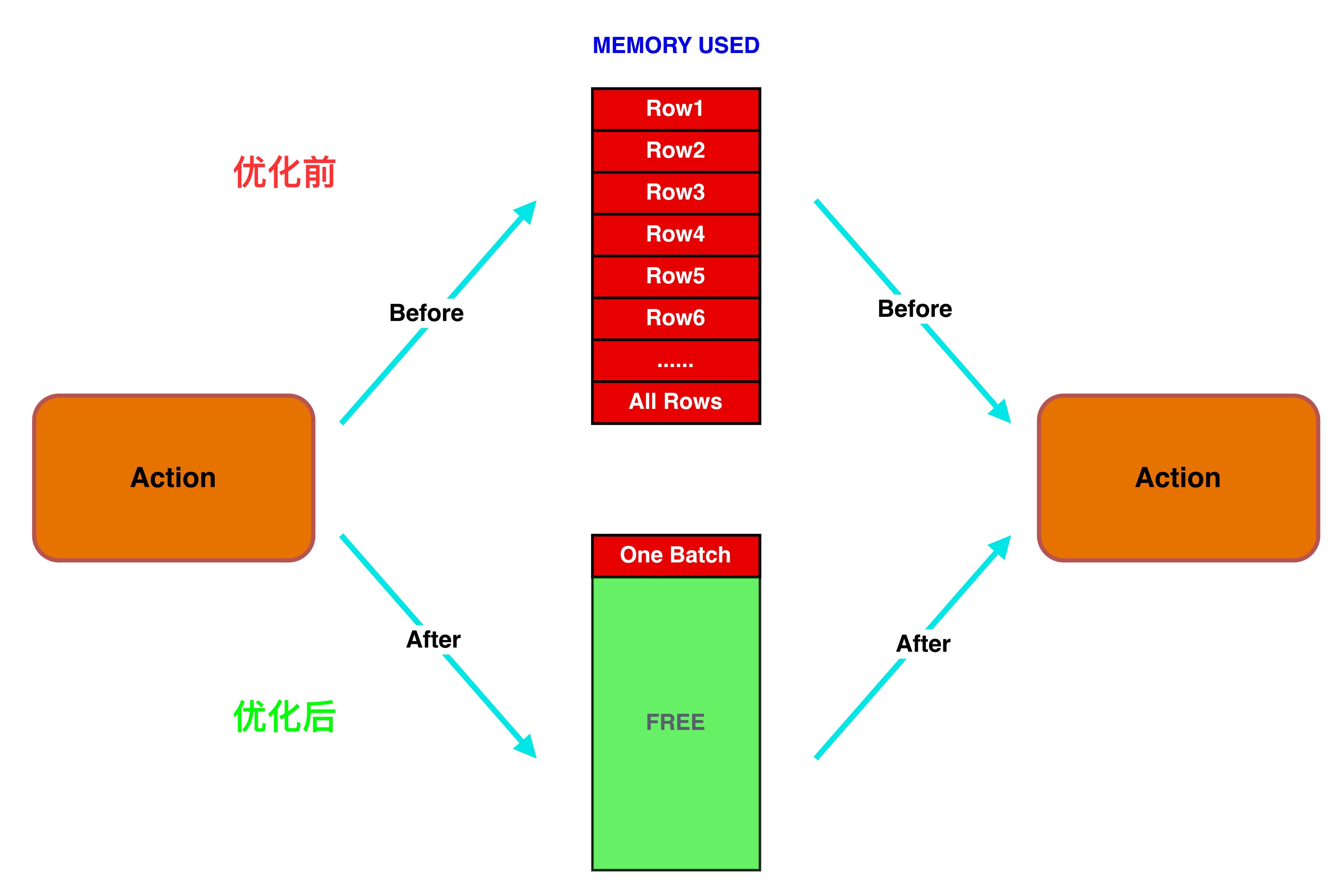 图灵机器人测试学习,图灵机器人学习