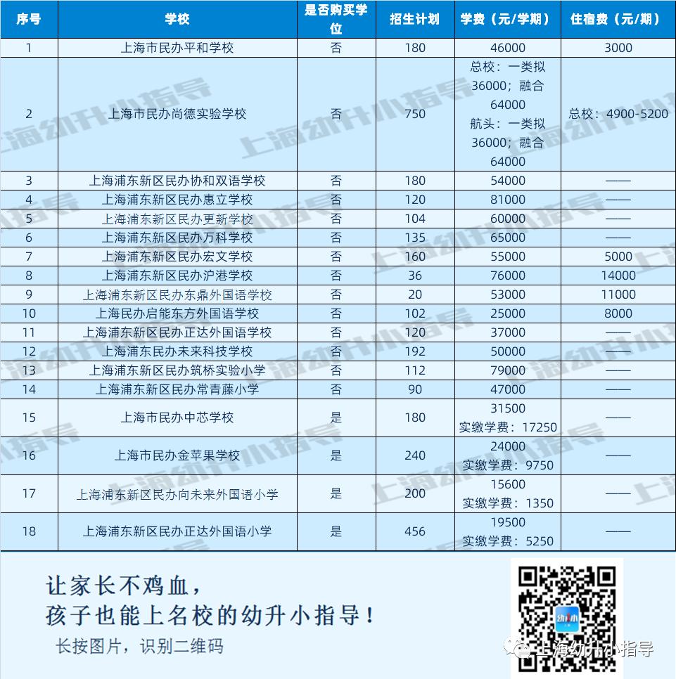 上海落实双减政策民办公办差距,上海民办小学学费为什么调整