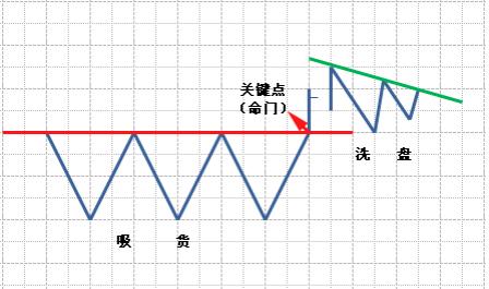 什么是期货交易期货怎么交易,期货需要注意哪些坑