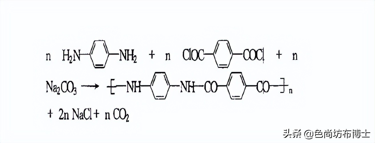 芳纶纤维材料简介,生产芳纶纤维需要什么设备