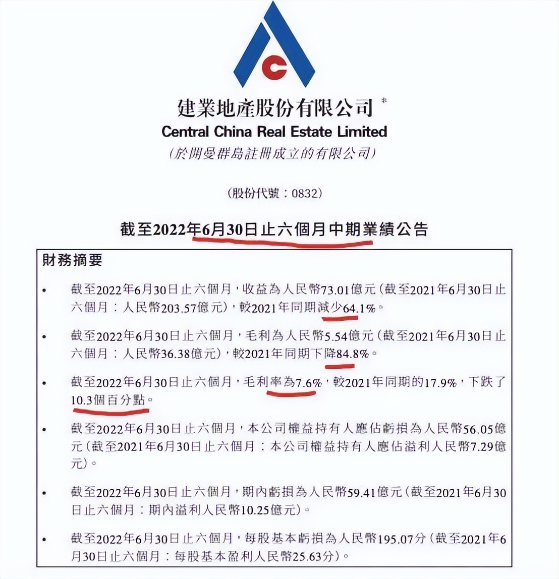 裁员7000、业绩断崖建业地产的“固守河南”该背锅吗？