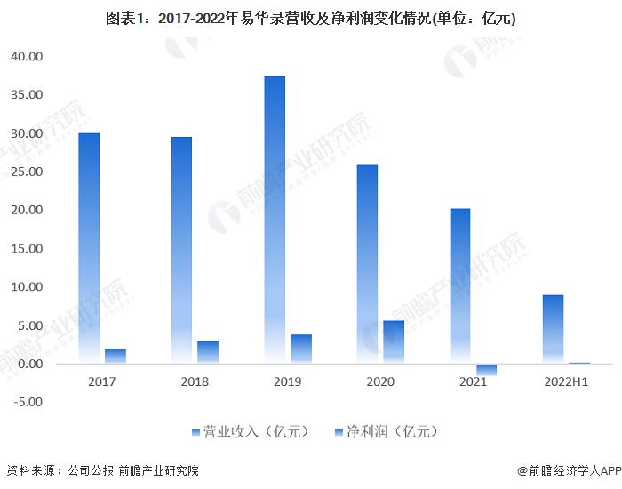 2019年中国大数据产业分析报告,大数据板块2022年龙头