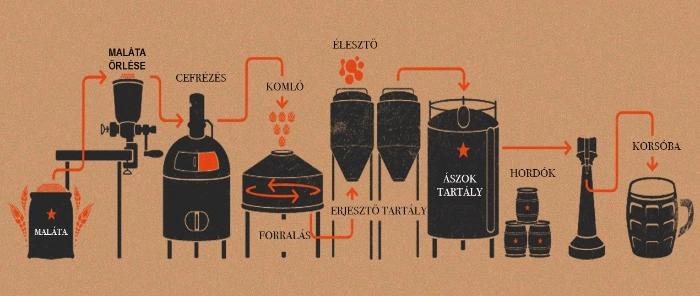 精酿啤酒生产线设备多少钱一套,江苏中小型精酿啤酒设备代加工